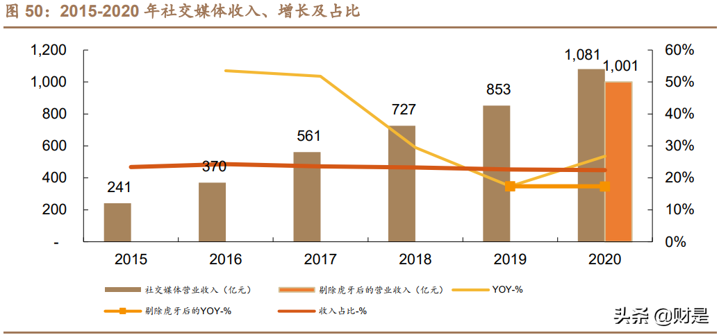 金融科技专题研究报告：深度解析腾讯金融科技