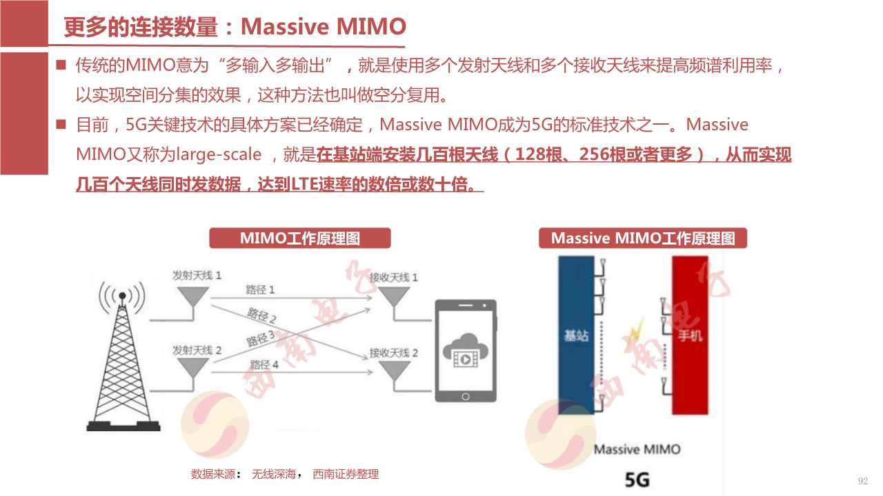 5G核心部件之射频前端产业链深度解析（117页PPT）