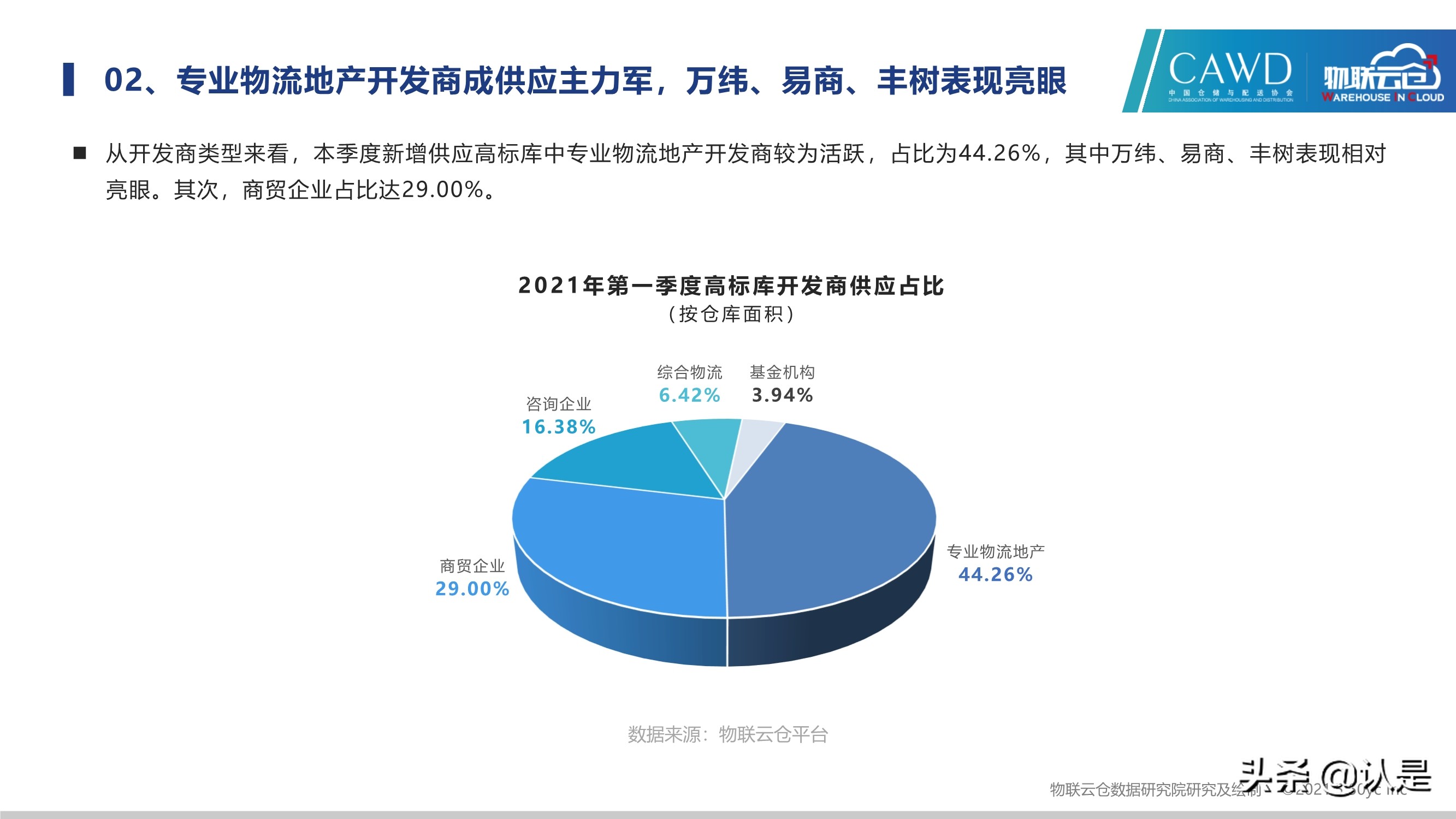 2021年中国第一季度物流地产分析报告