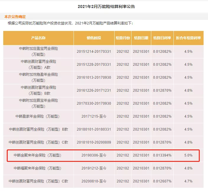市面稀缺4.025%，这款养老年金即将下架