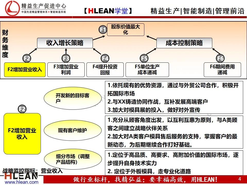 「精益学堂」企业战略地图