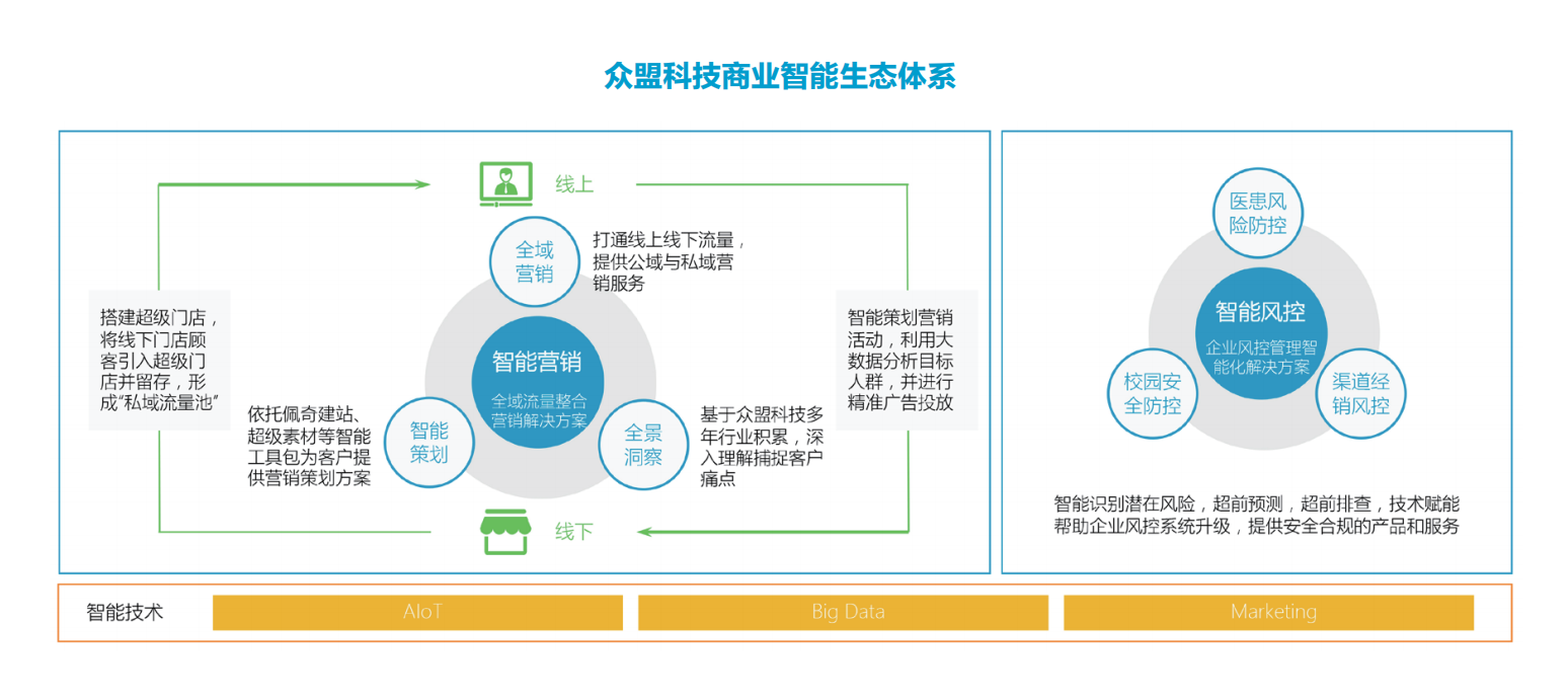 2020中国商业智能化发展研究报告