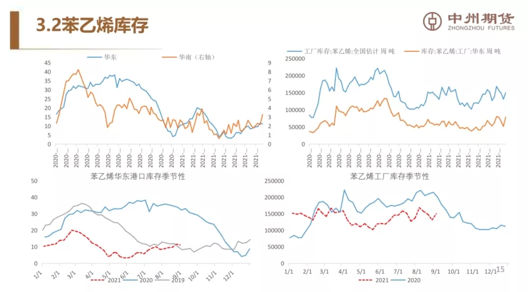 高位俯冲回落，苯乙烯后市怎看？