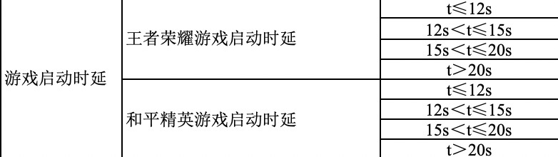 智慧生活什么样？三星 Galaxy S20一机在手，你想要的都有