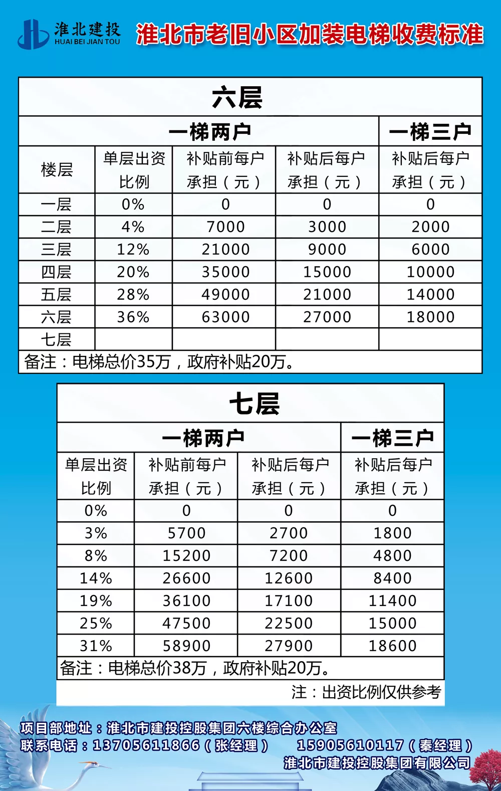 恭喜！淮北老旧小区加装电梯开工啦