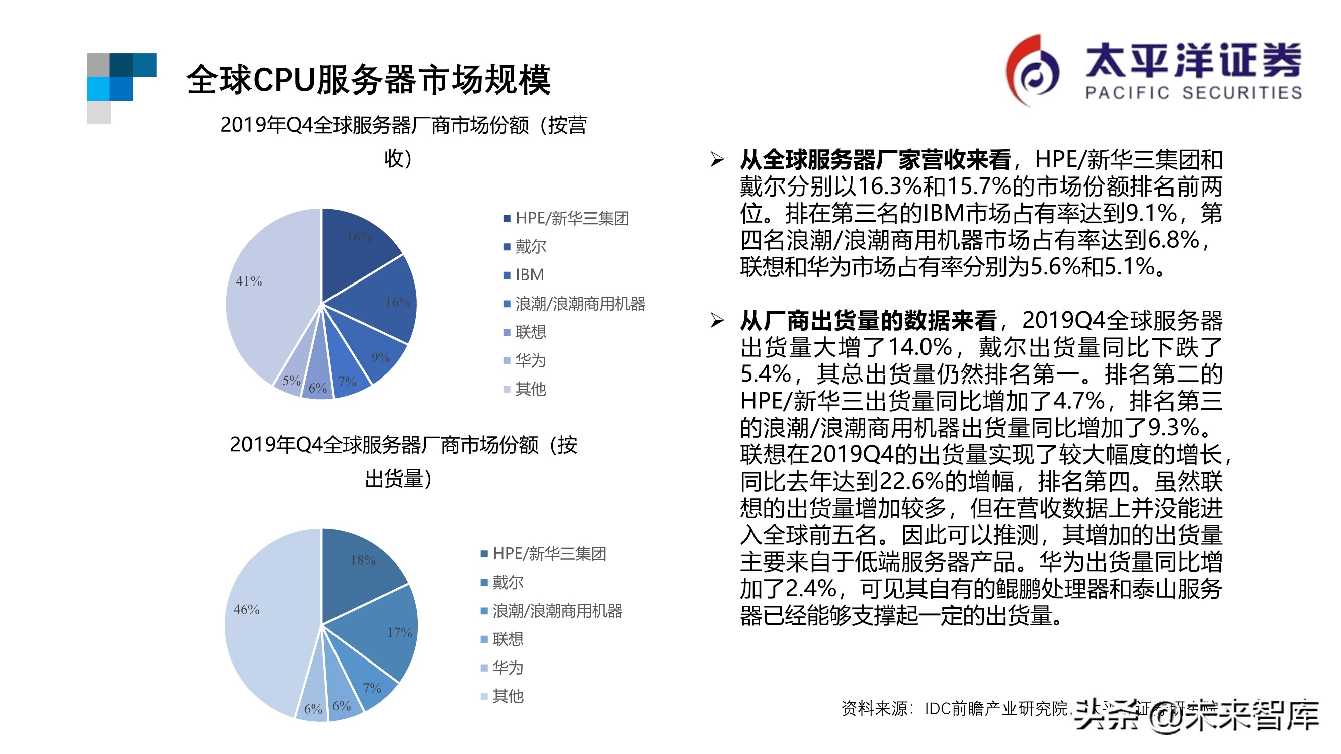 芯片行业专题报告：ARM深度研究