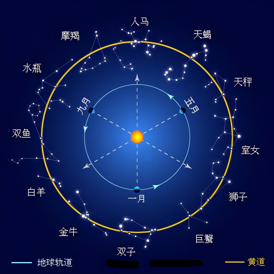 全天的星座一共有多少个全天88个星座图片