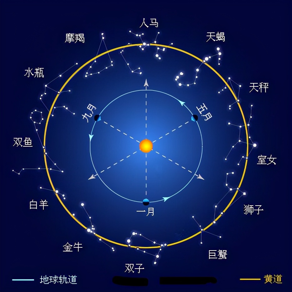 全天的星座一共有多少個(全天88個星座圖片) - 慕斯算命網