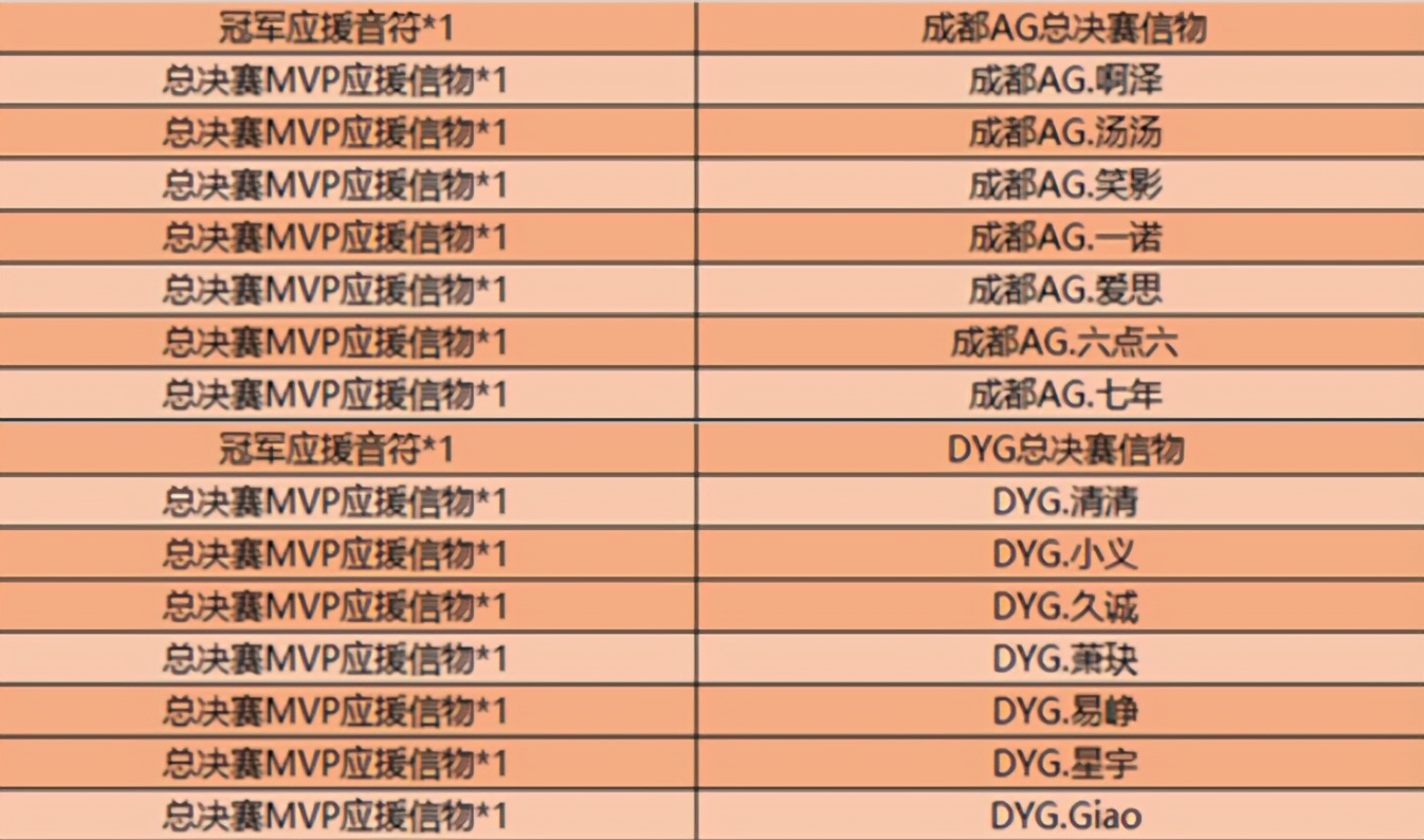 王者荣耀：正式服更新带来KPL总决赛相关活动，碎片商店也变了