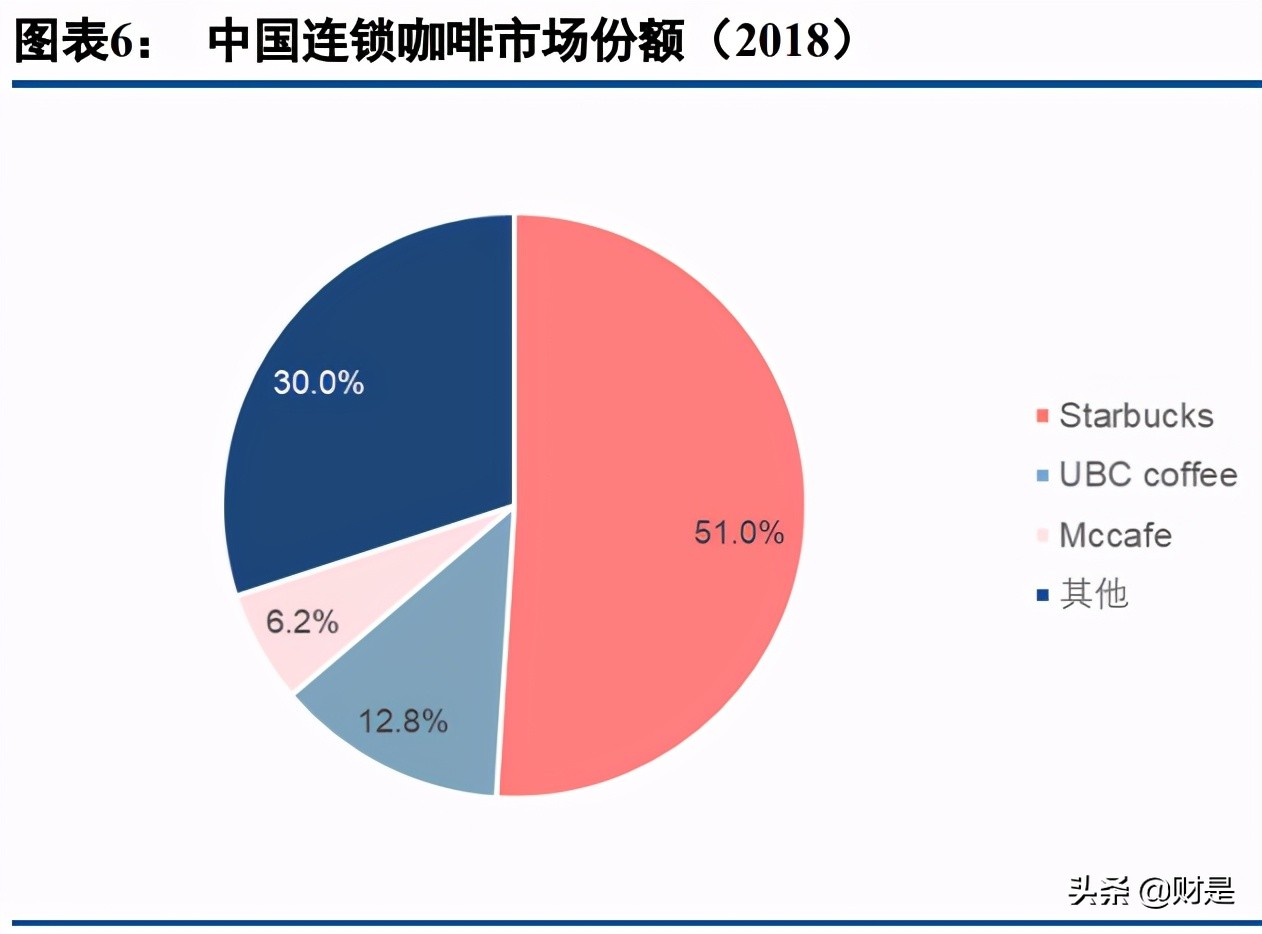 现制茶饮市场空间预测及市场格局分析
