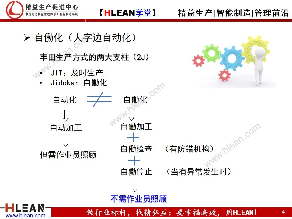 「精益学堂」精益生产之自働化实践