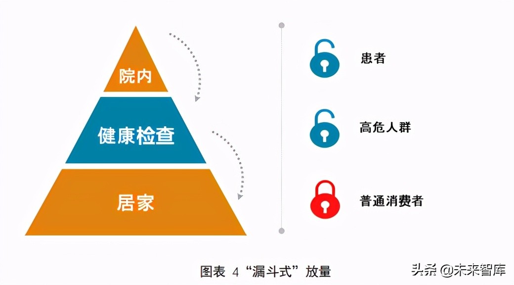 2021肿瘤早筛行业报告：巨头初现，产品升级