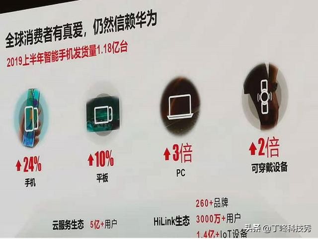反复无常！美国再次掀起华为威胁论，这回诡计