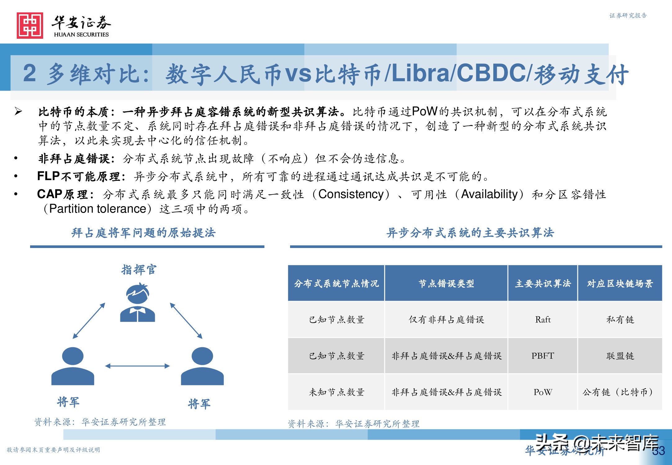 数字人民币行业深度研究报告：引领未来支付新趋势