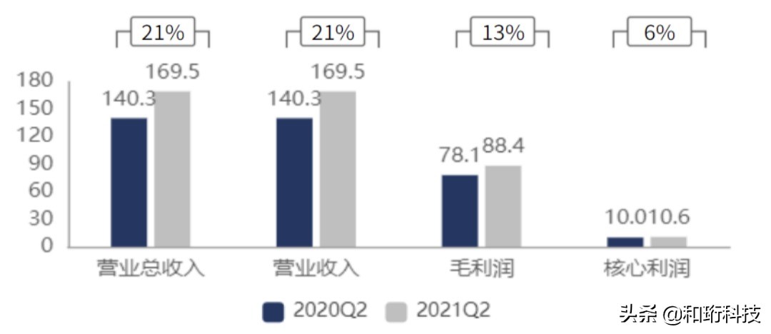复星医药：“不务正业”的帽子是否可以摘掉了？