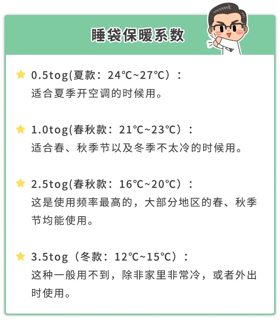 冬天，娃穿了睡袋还盖被子吗？安全不生病的穿衣盖被指南在这