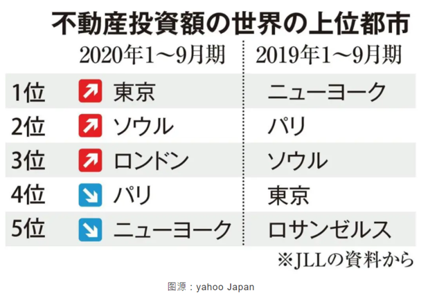 日本东京都心文京区罕见新盘｜LivCity饭田桥