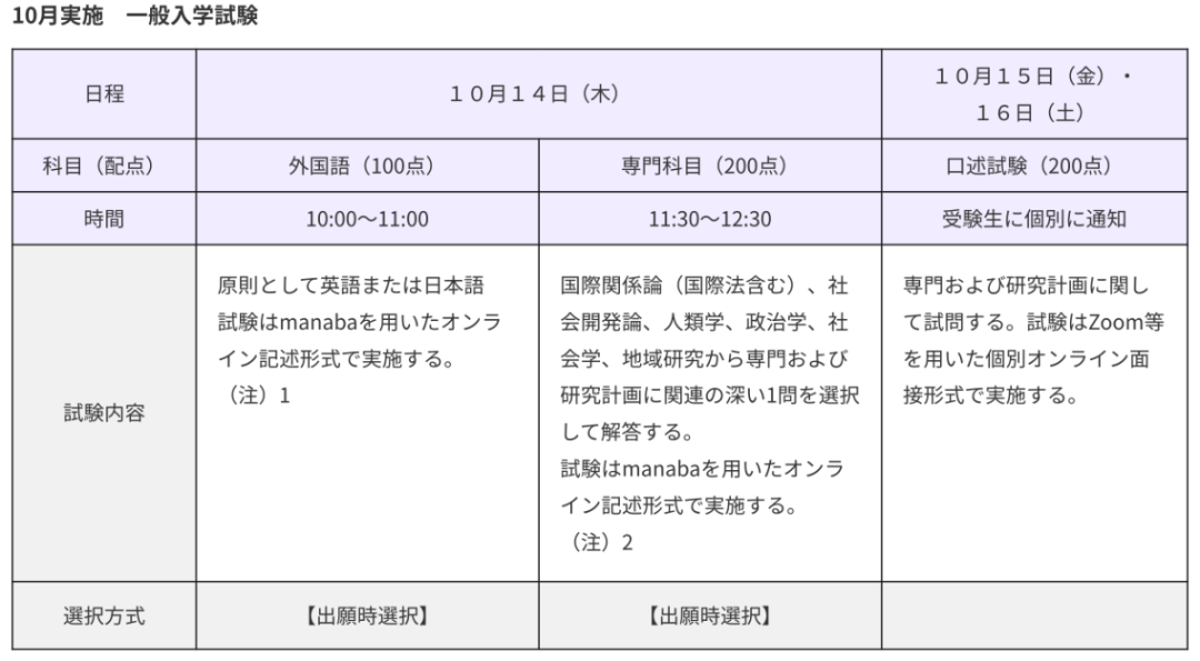 日本读研社会学TOP院校全攻略——国公立大学上位校