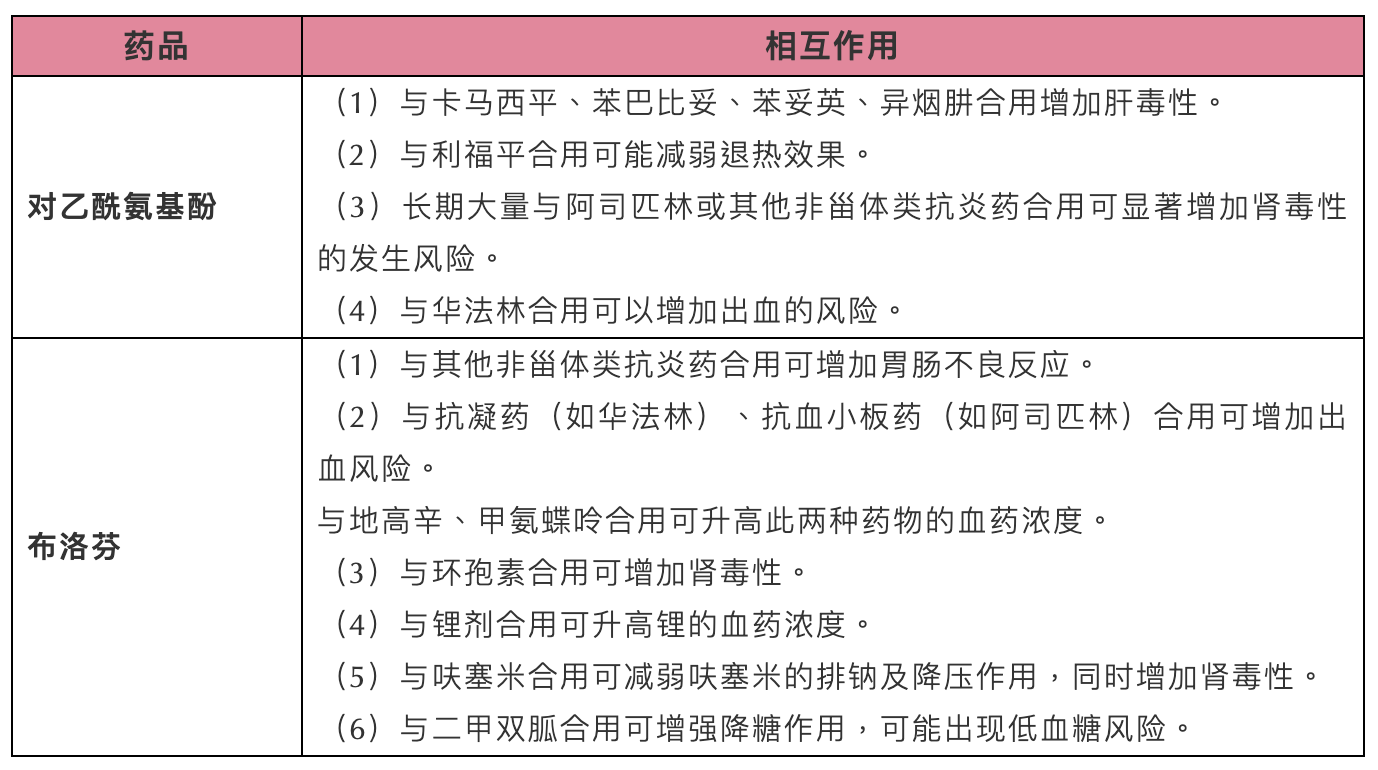 孩子发烧了，退烧药怎么用？对乙酰氨基酚和布洛芬使用详解