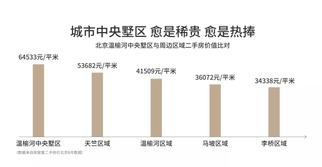 福州再现中央墅区？飞凤山麓 榕城下一处人居高地