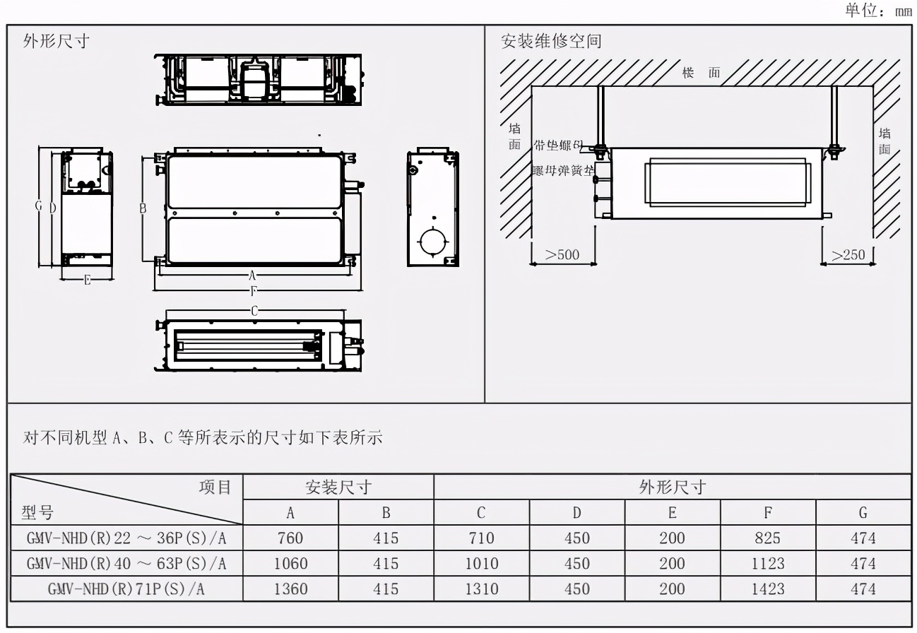 HDC 系列静音型风管式室内机安装参数