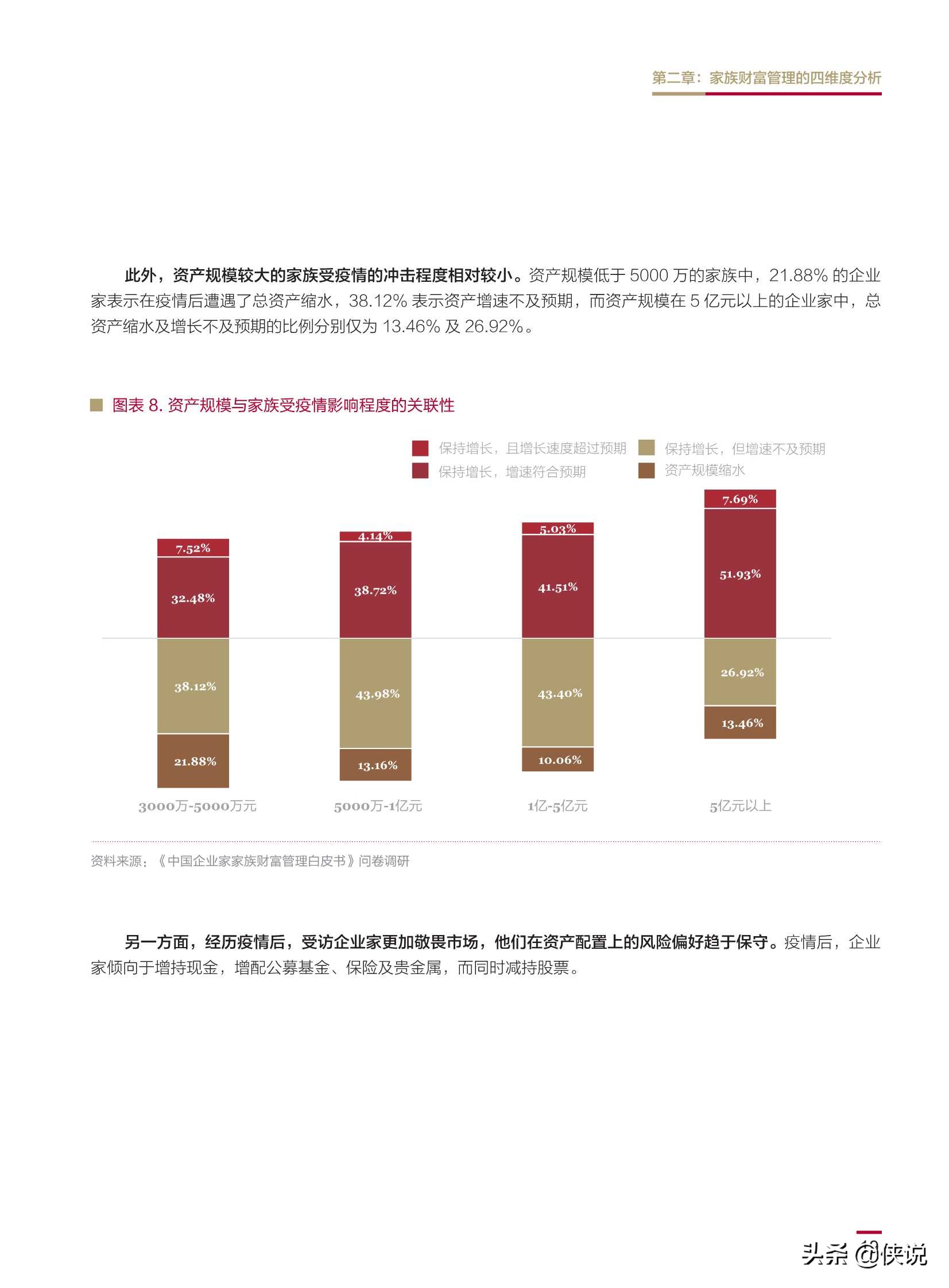 2020中国企业家家族财富管理白皮书