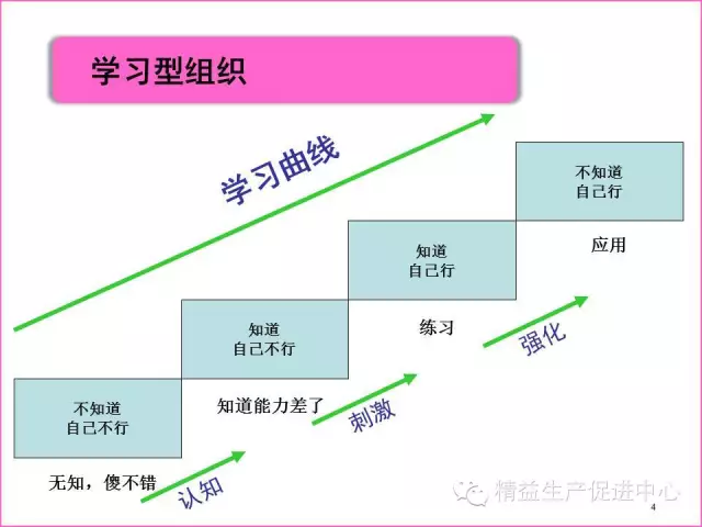 「精益学堂」真正的5S管理应该做什么