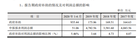 集美新材上半年营收断崖，收购第一大供应商成关联方