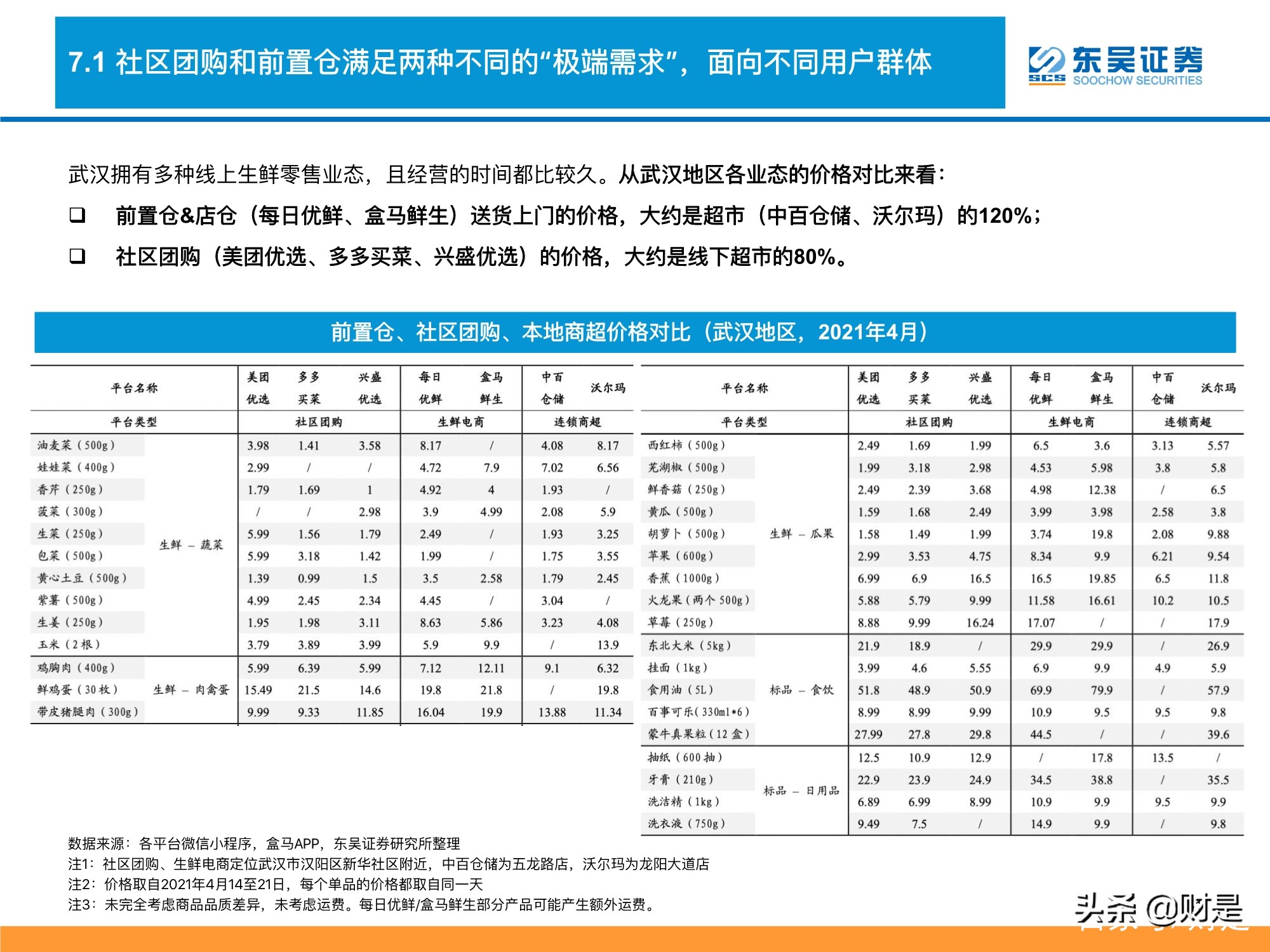 生鲜电商行业深度分析：生鲜电商战事升级，路向何方？