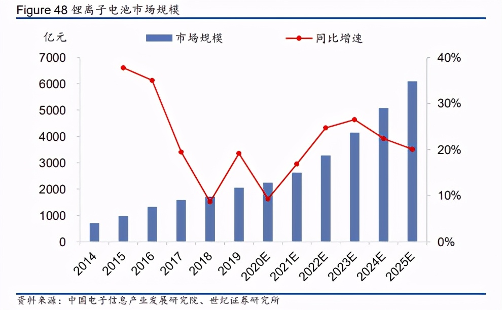 新能源4个月涨了80%，现在还能上车吗？