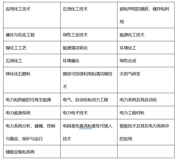 2021能源化学工程与电力系统国际学术会议（ICECEP 2021）