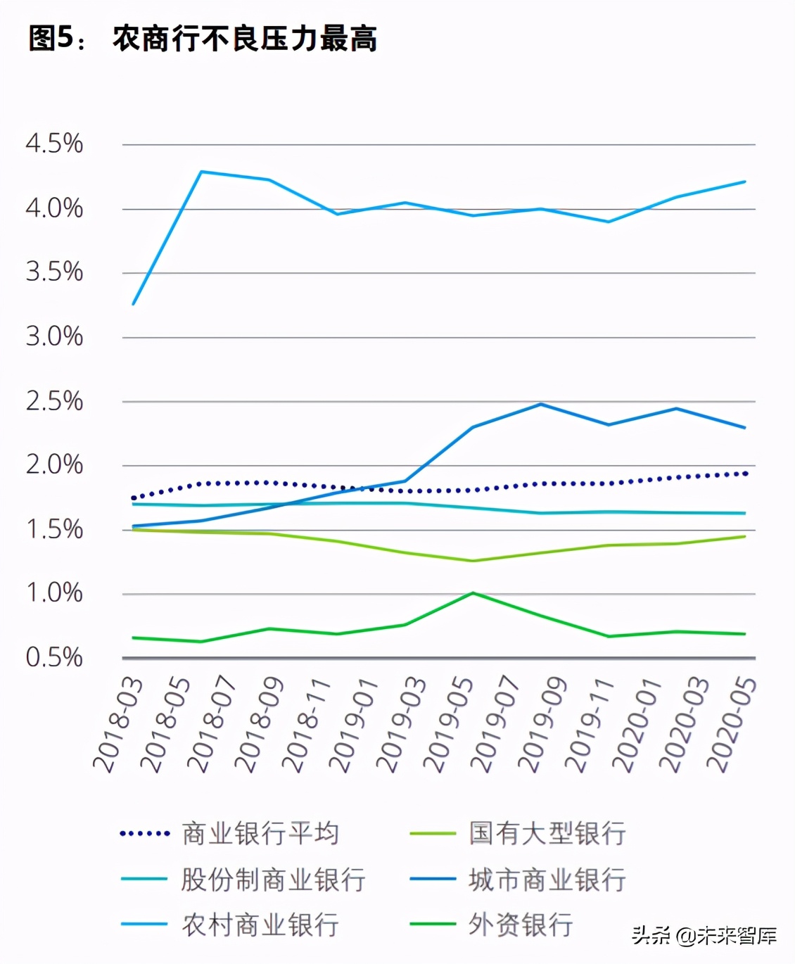 德勤2020年上半年上市银行分析