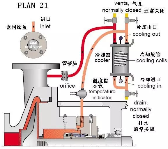 机械密封冲洗方案