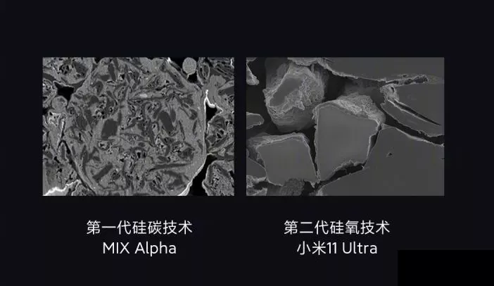 原来雷军的"小米造车"这么牛?全球首发硅氧负极电池