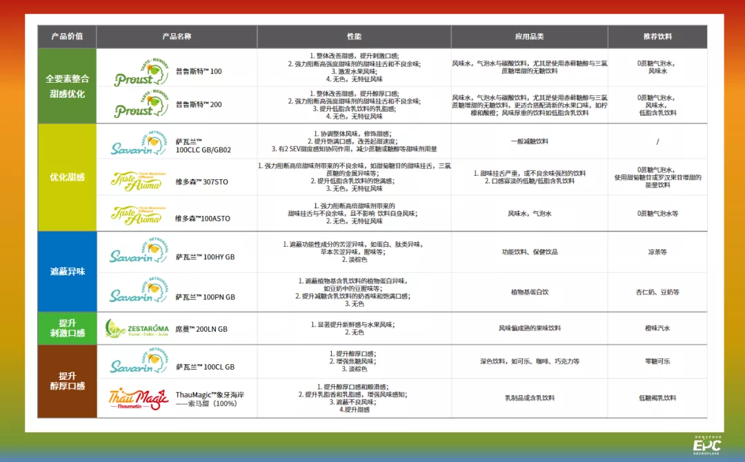 “闻”香知甜，甜更浓！神经风味科学掀起减糖新风暴