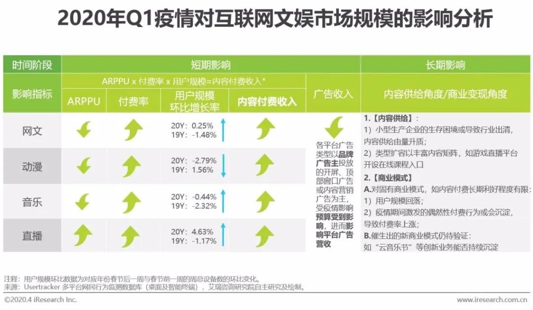 一名坚持内容付费的消费者，目前每月娱乐支出多少钱？