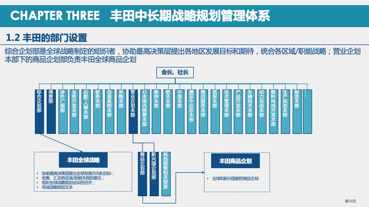 丰田汽车战略规划与战略管理体系研究（2021）