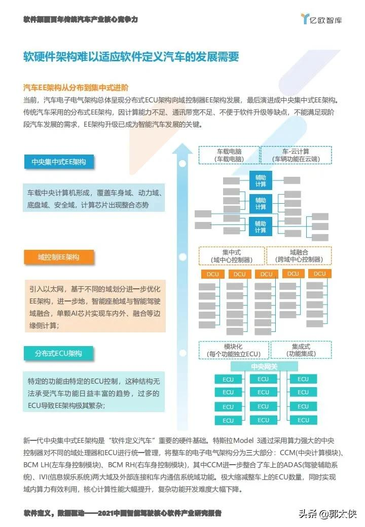 亿欧智库:2021中国智能驾驶核心软件产业研究报告