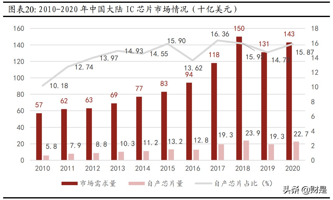 中兴通讯专题研究报告：砥砺前行，ICT龙头蓄势待发