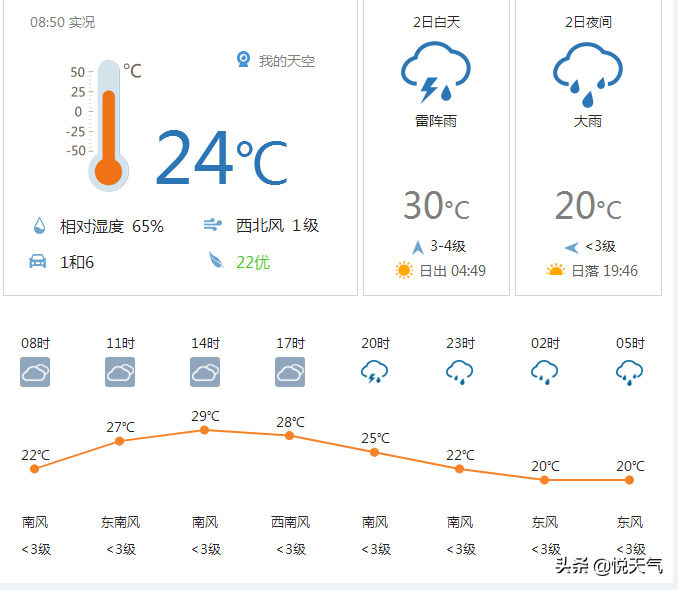 北京雨水不“下线”！今天（7月2日）北京将有雷阵雨现身