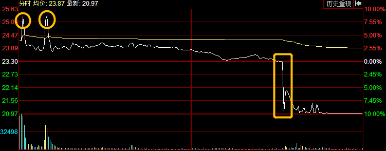 盛洋科技股民遭遇套路，这并非个例，割韭菜如