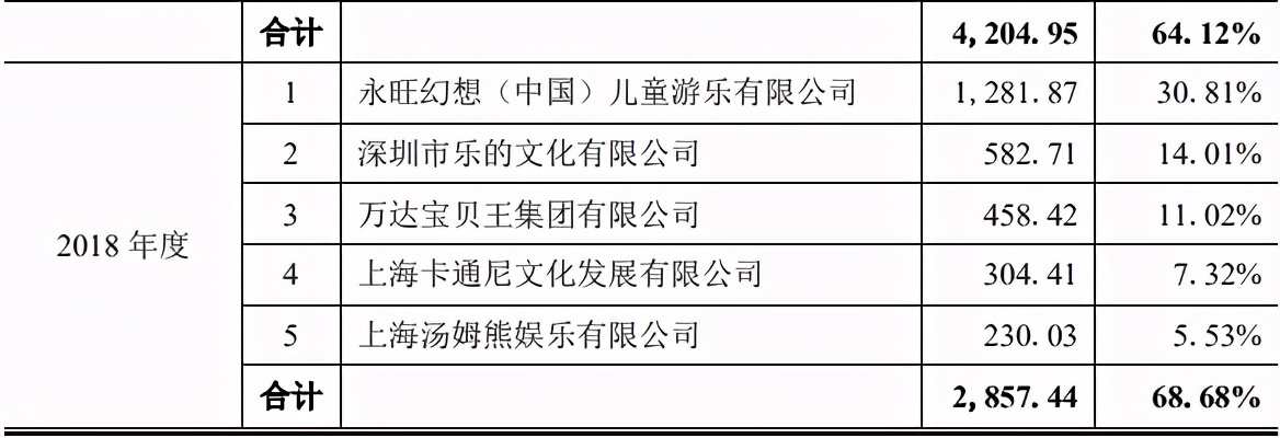 奥特曼卡片一年卖四千万元，华立科技要创业板上市