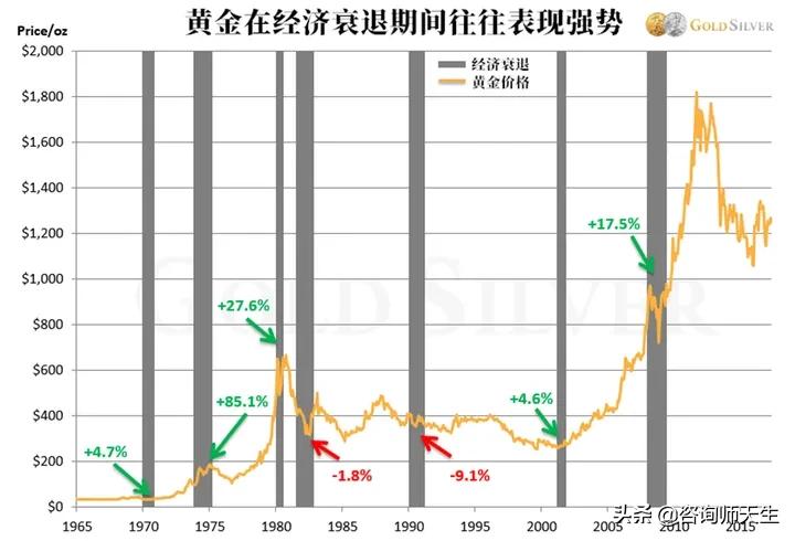 黄金价格跌跌不休，何时反弹？黄金牛市真的结