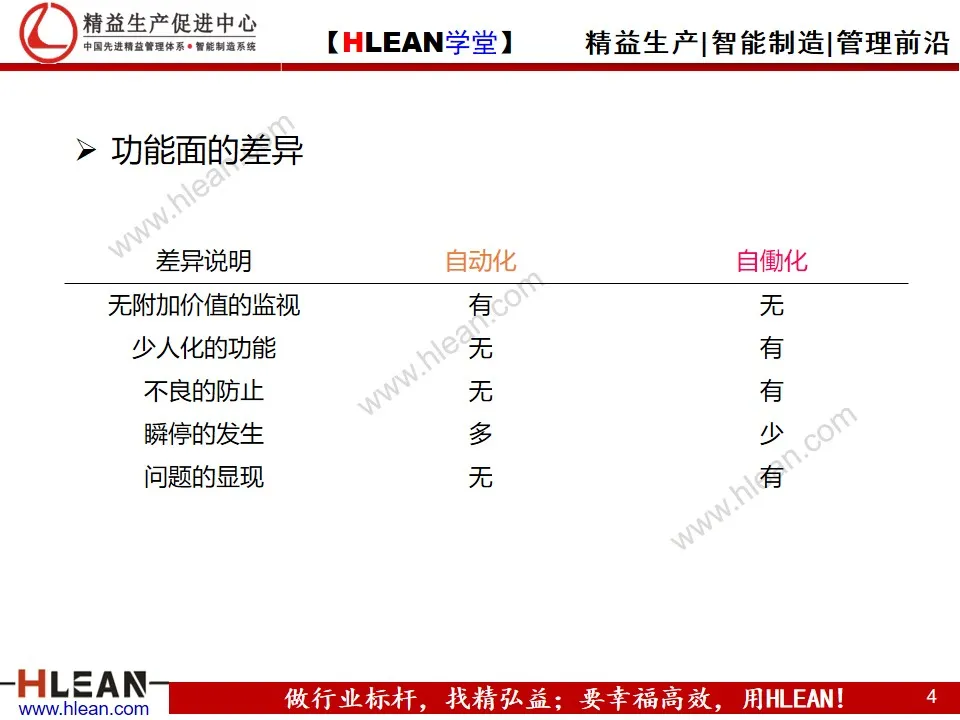 「精益学堂」自働化