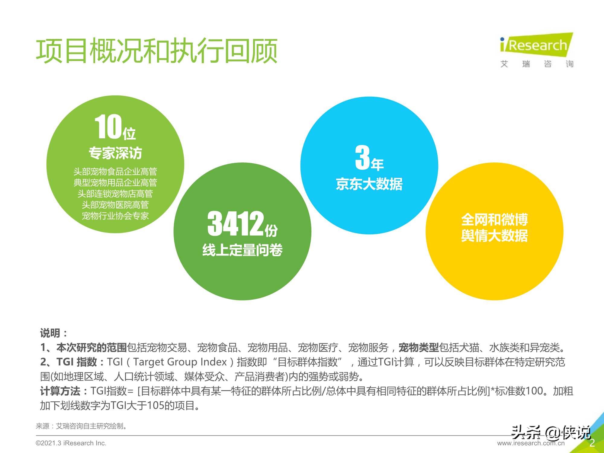 艾瑞咨询：2021年中国宠物消费趋势白皮书