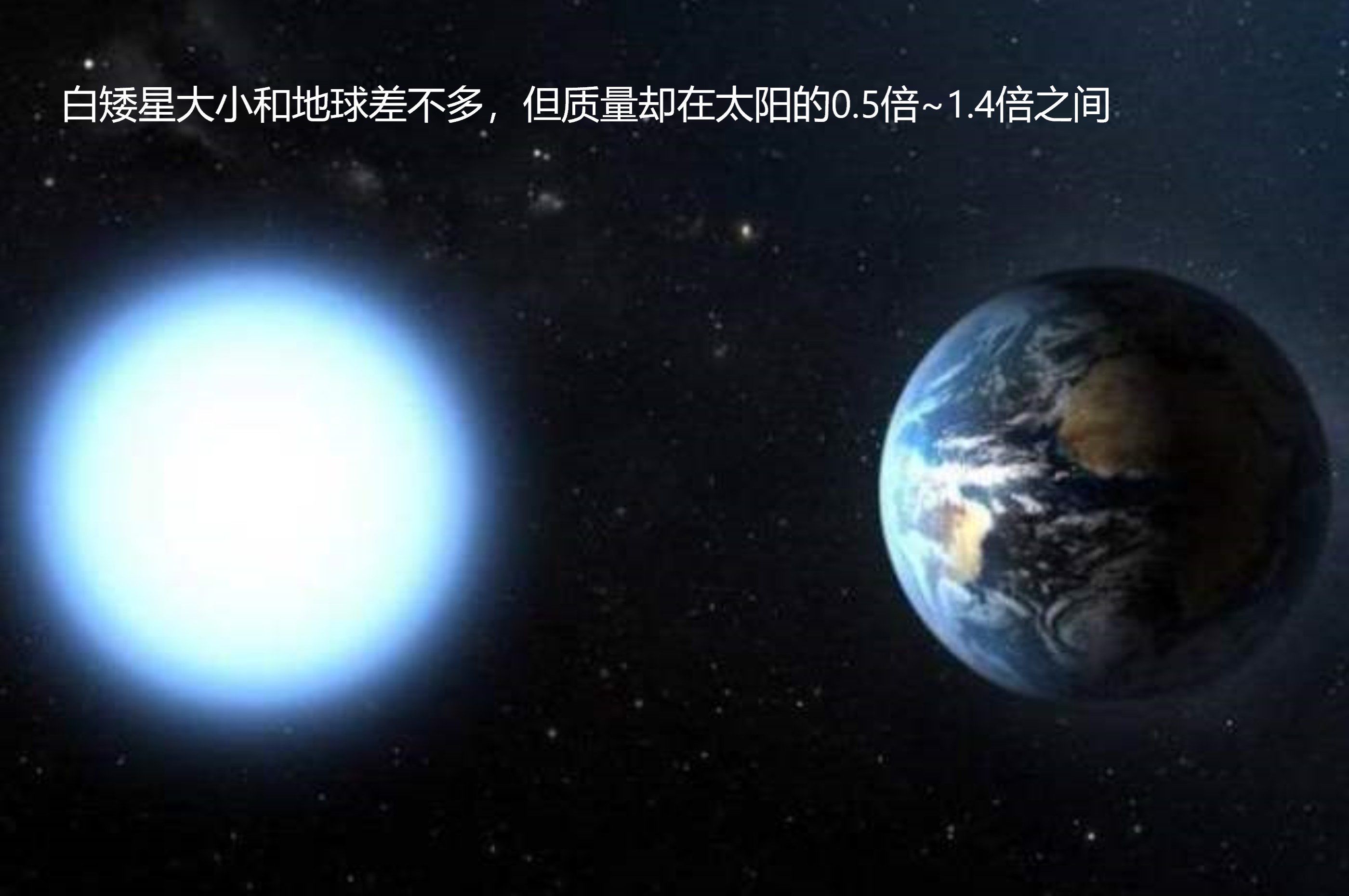 都是引力作用，为啥恒星质量与体积成正比，白矮星中子星却相反？