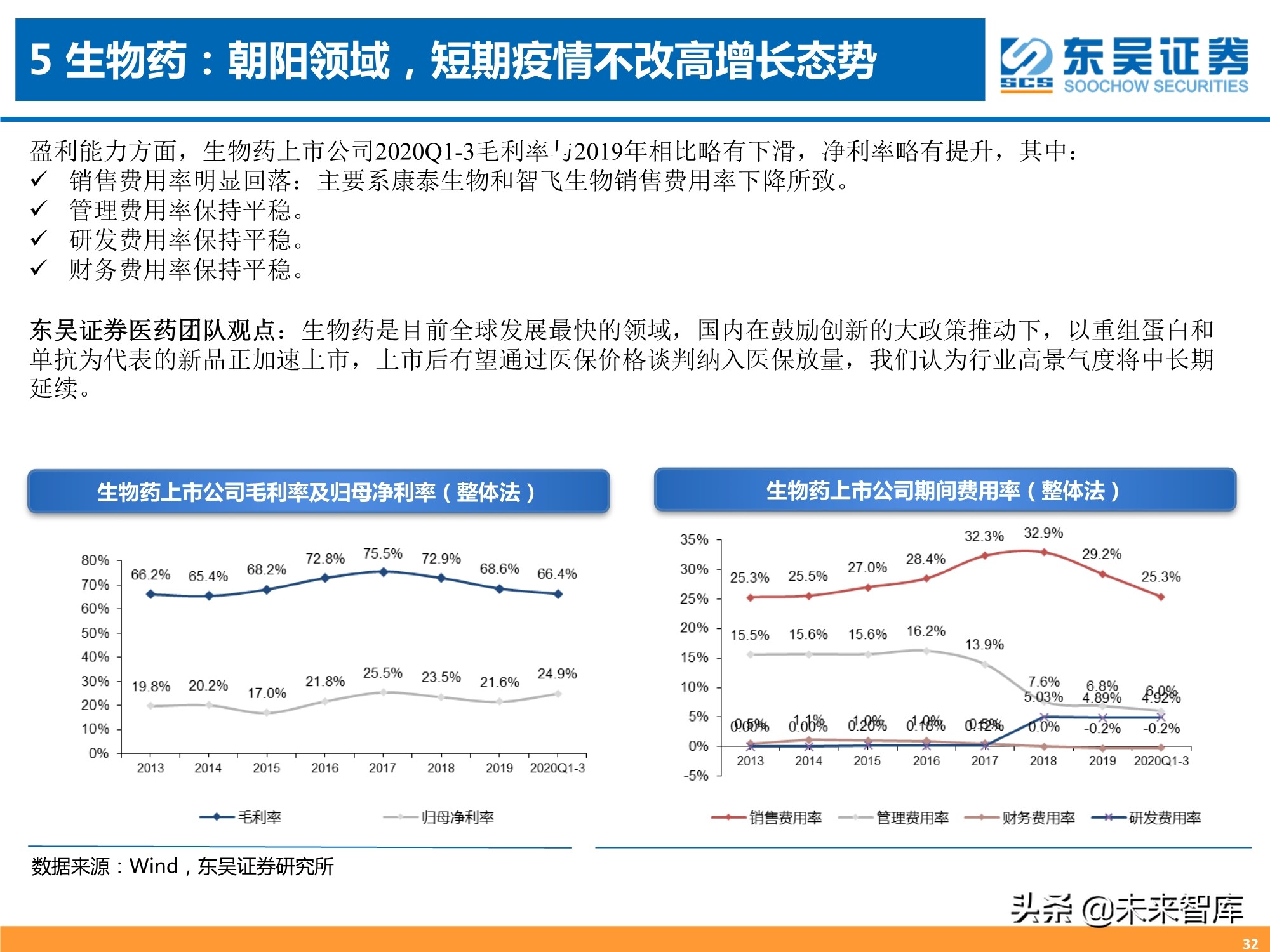 医药行业三季报专题分析：器械、CXO、药店增长强劲