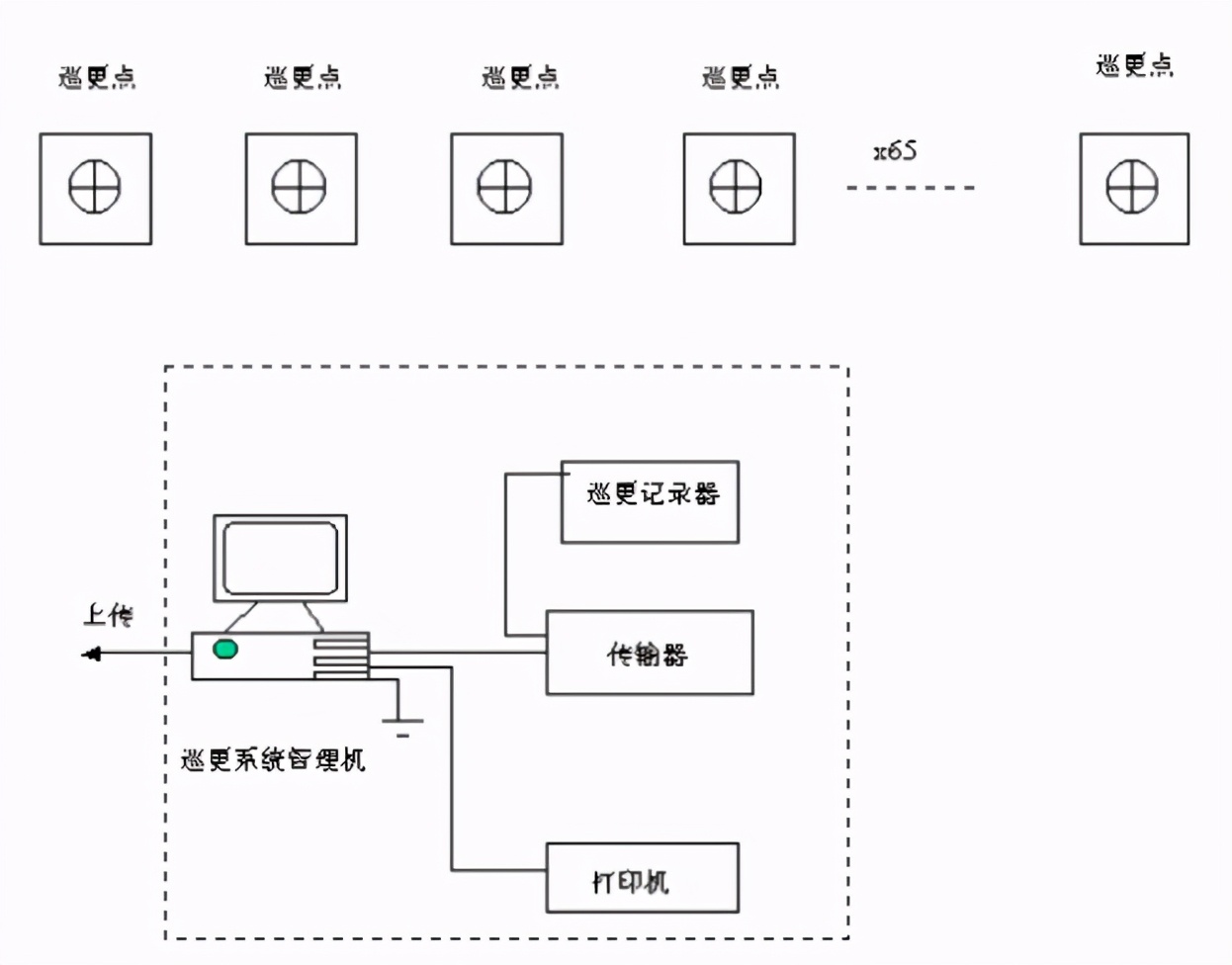 智能园区建筑弱电系统方案（上）