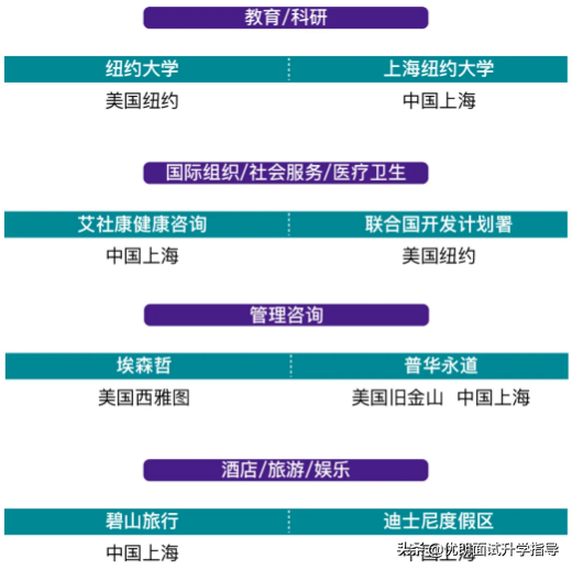 上海纽约大学2020质量报告发布！就业还是读研？薪资待遇高？