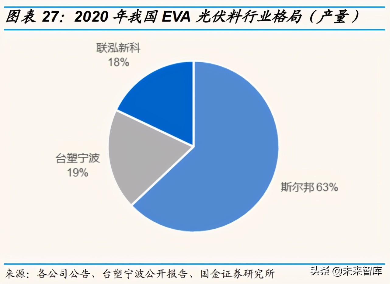 EVA光伏料产业分析：低碳时代催生的优质赛道